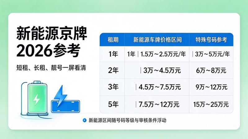 北京车牌摇号数据分析